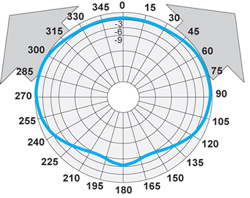 Антенны дипольные Радиал D4 FM (L), D4 FM (H), D4 FM (L)-2, D4 FM (H)-2 ﻿