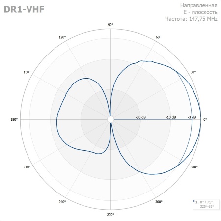 Дипольная антенна Радиал DR1-VHF (136-174 МГц)