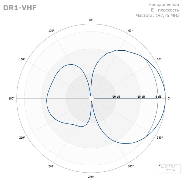 Дипольная антенна Радиал DR1-VHF (136-174 МГц)