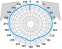 Антенны дипольные Радиал D4 FM (L), D4 FM (H), D4 FM (L)-2, D4 FM (H)-2 ﻿