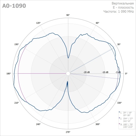 Вертикальная антенна Радиал A0-1090
