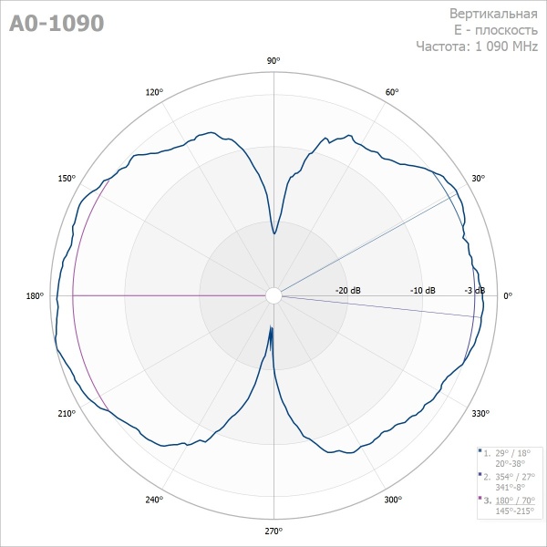 Вертикальная антенна Радиал A0-1090