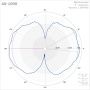 Вертикальная антенна Радиал A0-1090