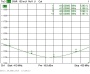 Абонентские УКВ антенна  RADIAL SS-1UL,SS-1-420-450,SS-1CDMA: 453-467 МГц