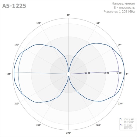 Вертикальная антенна Радиал A5-1225 